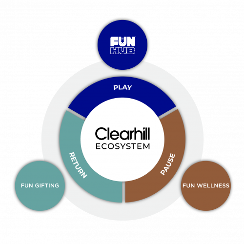 Clearhill_Ecosystem Diagram_for Light BG